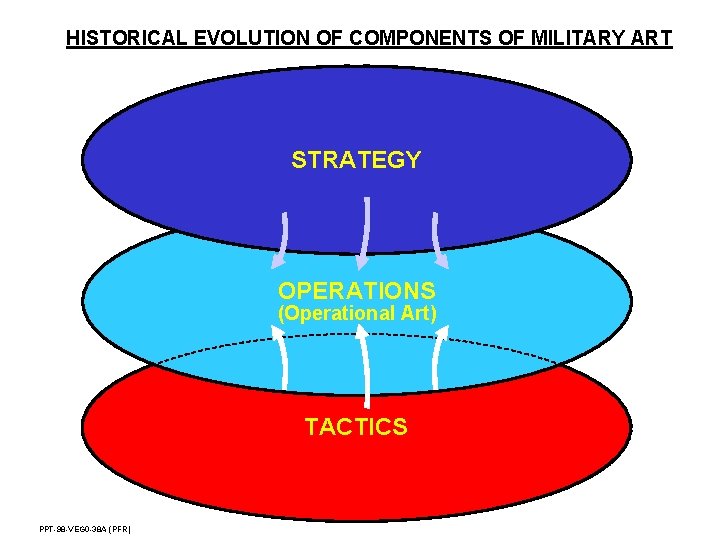 HISTORICAL EVOLUTION OF COMPONENTS OF MILITARY ART STRATEGY OPERATIONS (Operational Art) TACTICS PPT-98 -VEG HISTORICAL EVOLUTION OF COMPONENTS OF MILITARY ART STRATEGY OPERATIONS (Operational Art) TACTICS PPT-98 -VEG