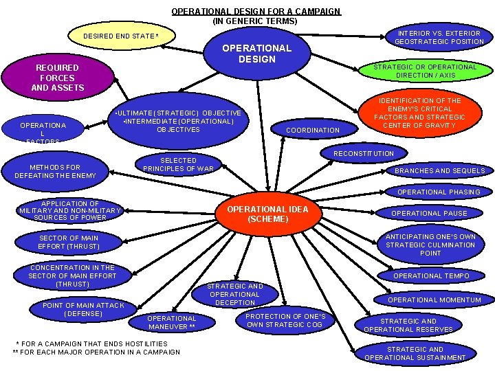 OPERATIONAL DESIGN FOR A CAMPAIGN (IN GENERIC TERMS) INTERIOR VS. EXTERIOR GEOSTRATEGIC POSITION DESIRED OPERATIONAL DESIGN FOR A CAMPAIGN (IN GENERIC TERMS) INTERIOR VS. EXTERIOR GEOSTRATEGIC POSITION DESIRED
