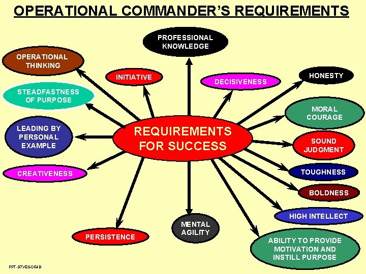 OPERATIONAL COMMANDER’S REQUIREMENTS PROFESSIONAL KNOWLEDGE OPERATIONAL THINKING INITIATIVE DECISIVENESS HONESTY STEADFASTNESS OF PURPOSE MORAL OPERATIONAL COMMANDER’S REQUIREMENTS PROFESSIONAL KNOWLEDGE OPERATIONAL THINKING INITIATIVE DECISIVENESS HONESTY STEADFASTNESS OF PURPOSE MORAL