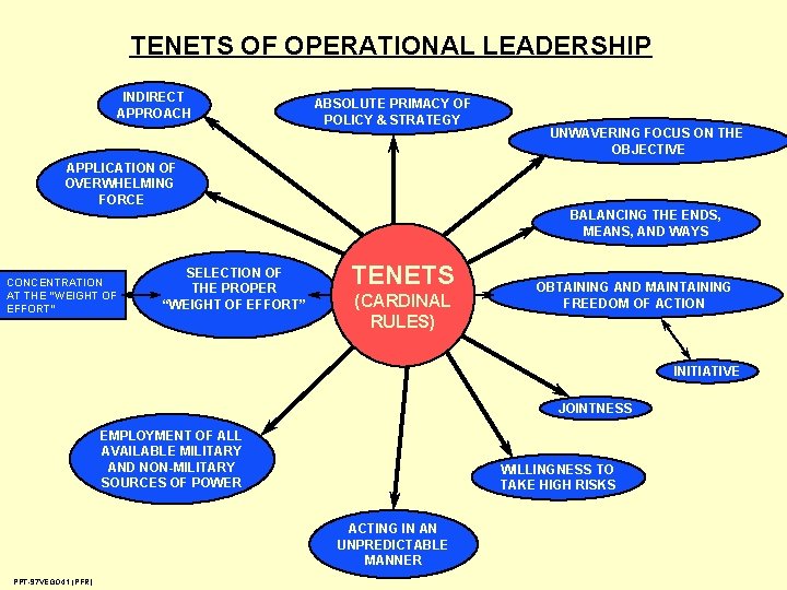 TENETS OF OPERATIONAL LEADERSHIP INDIRECT APPROACH ABSOLUTE PRIMACY OF POLICY & STRATEGY UNWAVERING FOCUS TENETS OF OPERATIONAL LEADERSHIP INDIRECT APPROACH ABSOLUTE PRIMACY OF POLICY & STRATEGY UNWAVERING FOCUS