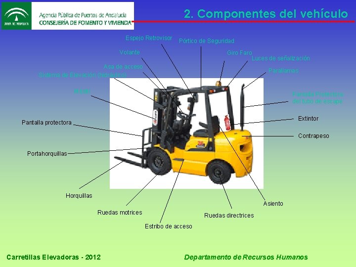 2. Componentes del vehículo Espejo Retrovisor Pórtico de Seguridad Volante Giro Faro Luces de