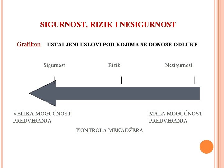 SIGURNOST, RIZIK I NESIGURNOST Grafikon USTALJENI USLOVI POD KOJIMA SE DONOSE ODLUKE Sigurnost Rizik