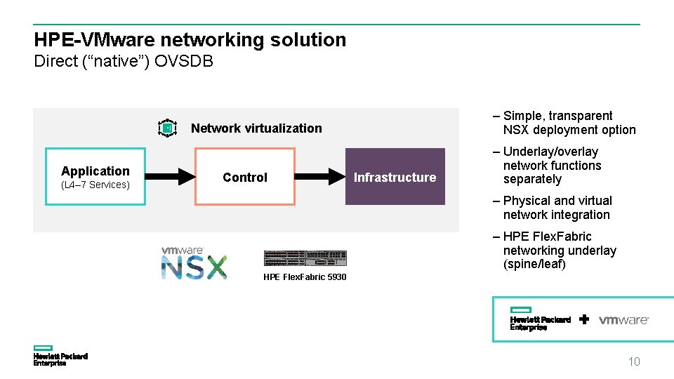 HPE-VMware networking solution Direct (“native”) OVSDB – Simple, transparent NSX deployment option Network virtualization