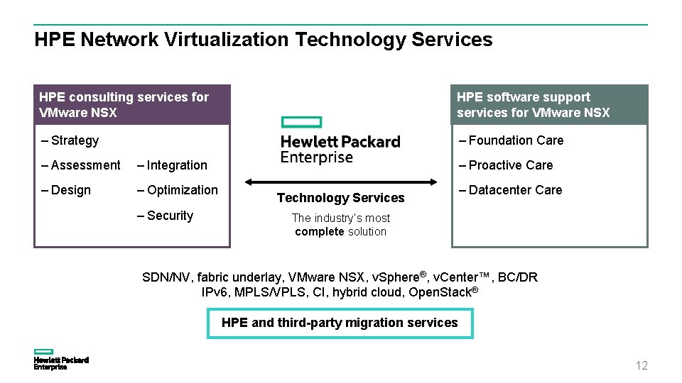 HPE Network Virtualization Technology Services HPE consulting services for VMware NSX HPE software support