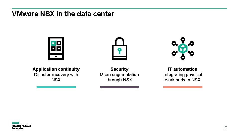 VMware NSX in the data center Application continuity Disaster recovery with NSX Security Micro