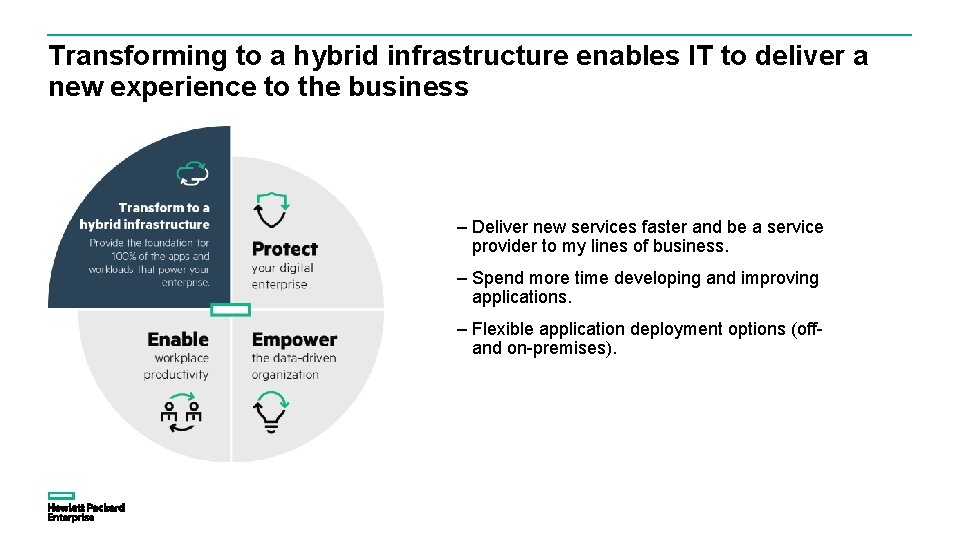 Transforming to a hybrid infrastructure enables IT to deliver a new experience to the