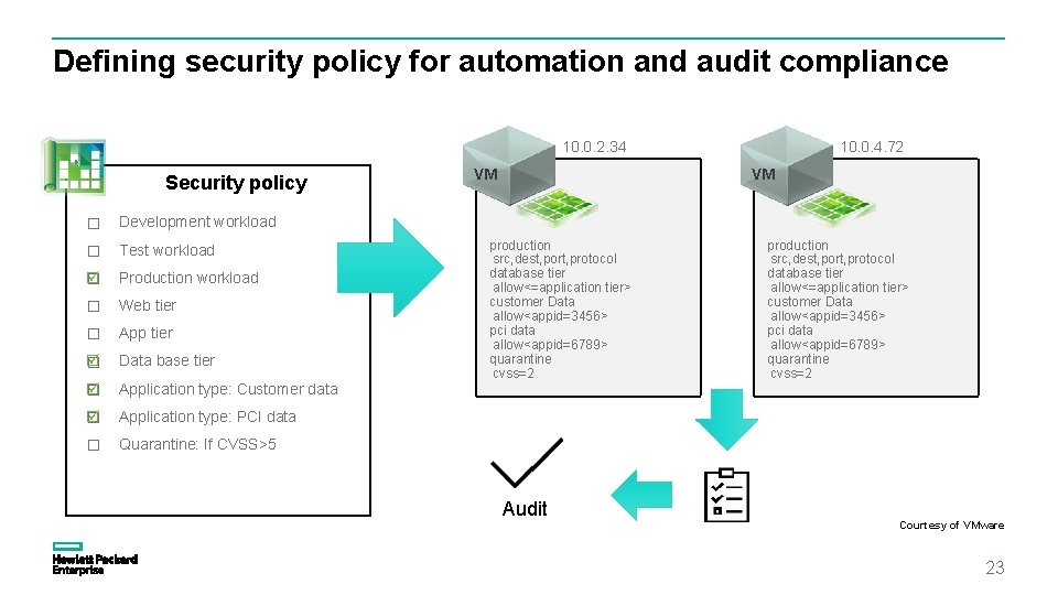 Defining security policy for automation and audit compliance 10. 0. 2. 34 Security policy