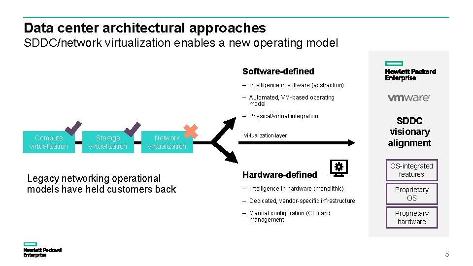 Data center architectural approaches SDDC/network virtualization enables a new operating model Software-defined – Intelligence