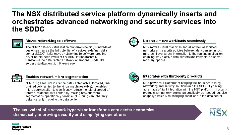 The NSX distributed service platform dynamically inserts and orchestrates advanced networking and security services