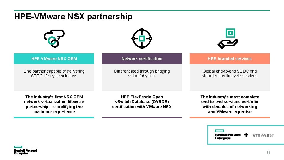 HPE-VMware NSX partnership HPE VMware NSX OEM Network certification HPE-branded services One partner capable
