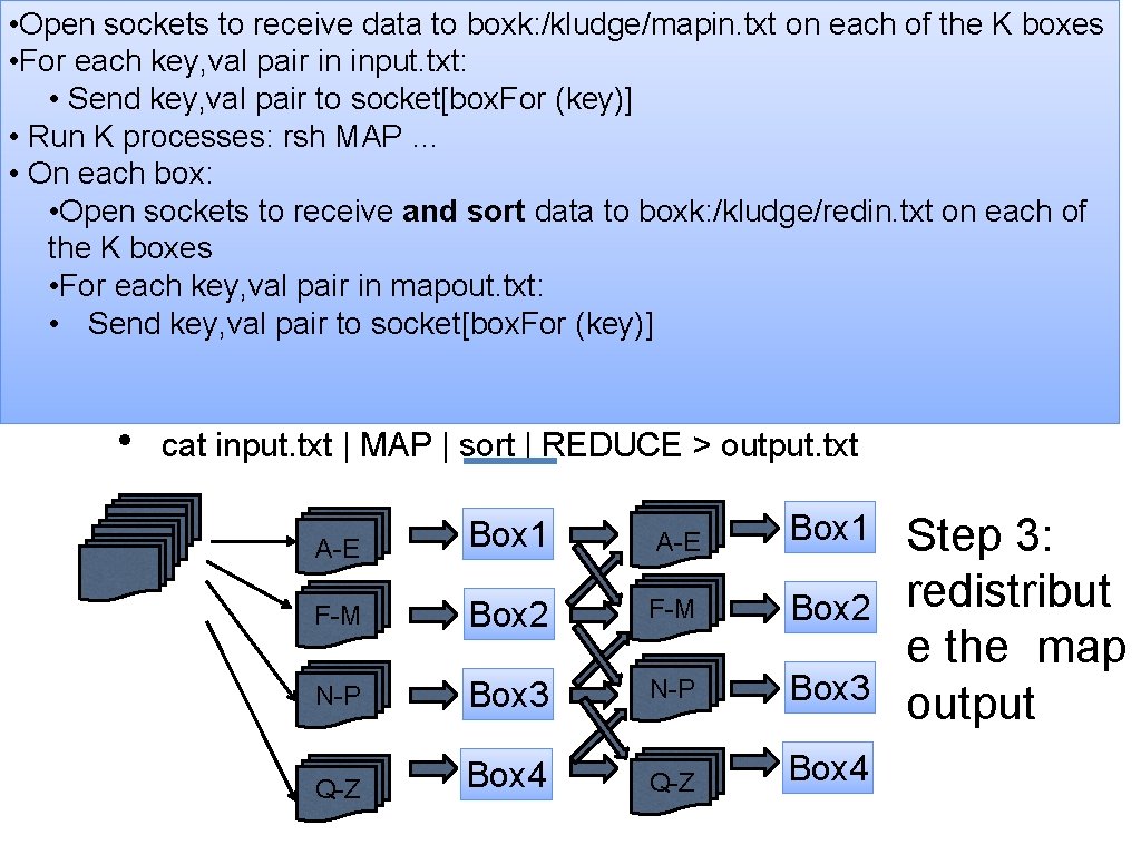  • Open sockets to receive data to boxk: /kludge/mapin. txt on each of