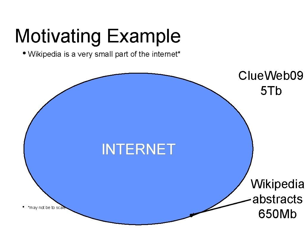 Motivating Example • Wikipedia is a very small part of the internet* Clue. Web