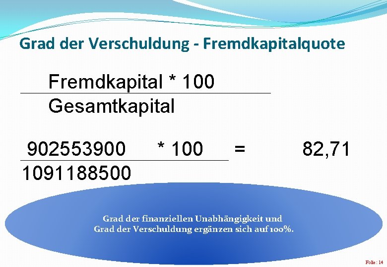 Grad der Verschuldung - Fremdkapitalquote Fremdkapital * 100 Gesamtkapital 902553900 1091188500 * 100 = Grad der Verschuldung - Fremdkapitalquote Fremdkapital * 100 Gesamtkapital 902553900 1091188500 * 100 =
