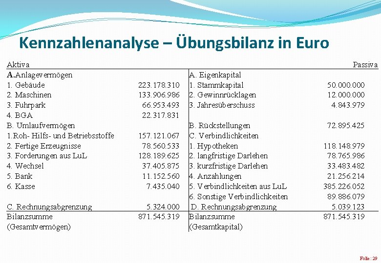 Kennzahlenanalyse – Übungsbilanz in Euro Aktiva A. Anlagevermögen 1. Gebäude 2. Maschinen 3. Fuhrpark