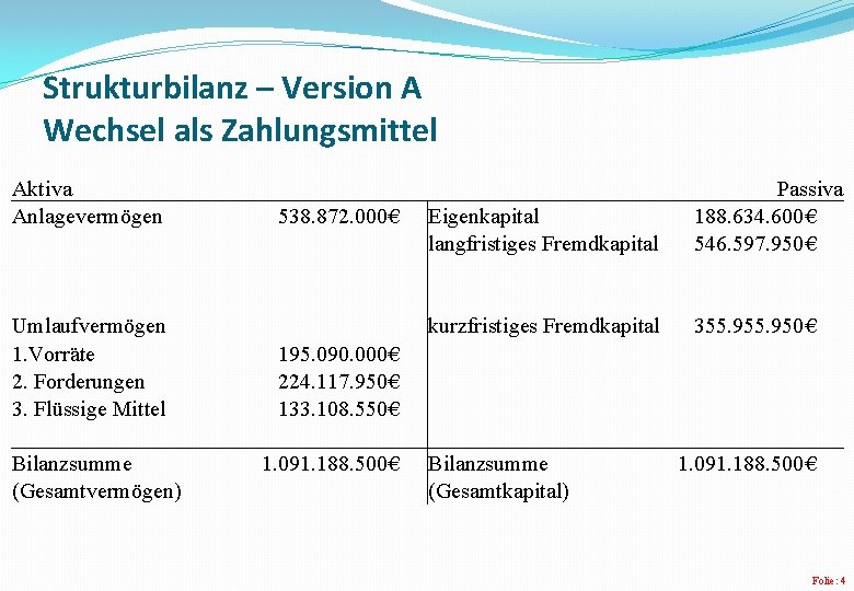 Strukturbilanz – Version A Wechsel als Zahlungsmittel Aktiva Anlagevermögen Umlaufvermögen 1. Vorräte 2. Forderungen