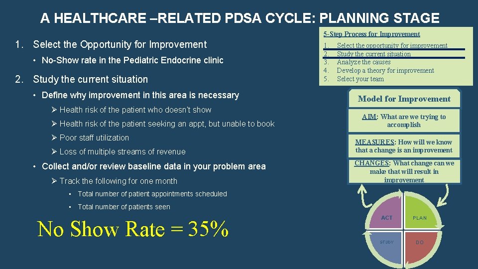 A HEALTHCARE –RELATED PDSA CYCLE: PLANNING STAGE 5 -Step Process for Improvement 1. Select