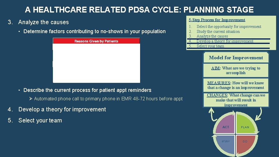 A HEALTHCARE RELATED PDSA CYCLE: PLANNING STAGE 3. Analyze the causes • Determine factors