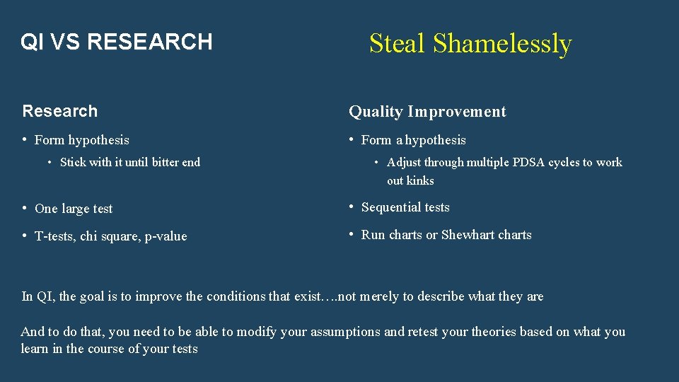 QI VS RESEARCH Steal Shamelessly Research Quality Improvement • Form hypothesis • Form a