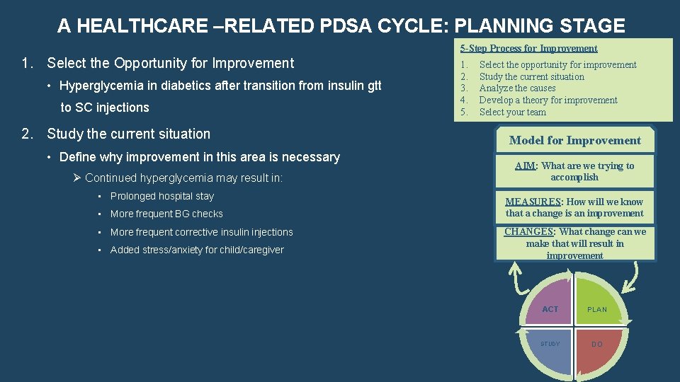 A HEALTHCARE –RELATED PDSA CYCLE: PLANNING STAGE 5 -Step Process for Improvement 1. Select