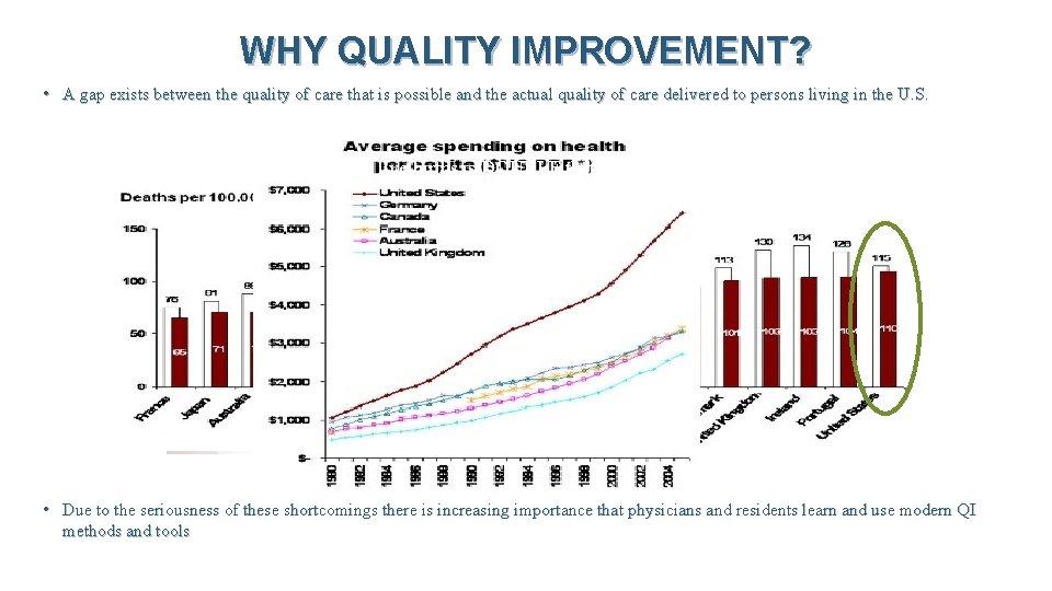 WHY QUALITY IMPROVEMENT? • A gap exists between the quality of care that is