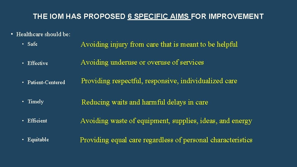 THE IOM HAS PROPOSED 6 SPECIFIC AIMS FOR IMPROVEMENT • Healthcare should be: •