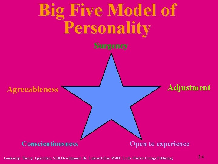 Big Five Model of Personality Surgency Agreeableness Conscientiousness Adjustment Open to experience Leadership: Theory,