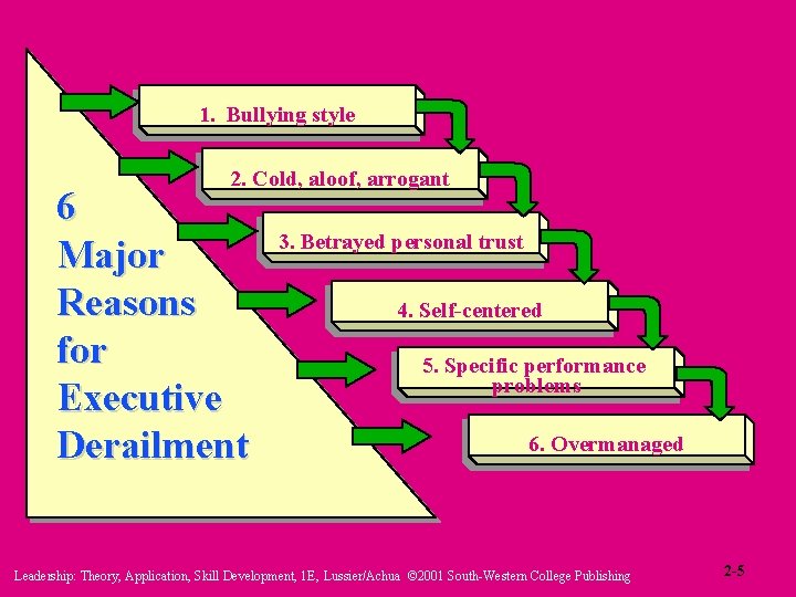 1. Bullying style 2. Cold, aloof, arrogant 6 Major Reasons for Executive Derailment 3.