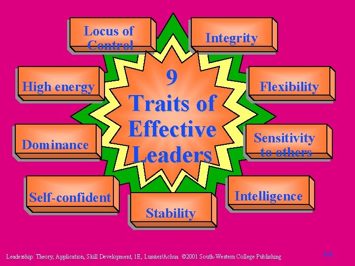 Locus of Control High energy Dominance Integrity 9 Traits of Effective Leaders Flexibility Sensitivity
