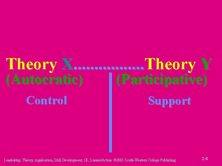 Theory X. . . . Theory Y (Autocratic) Control (Participative) Support Leadership: Theory, Application,