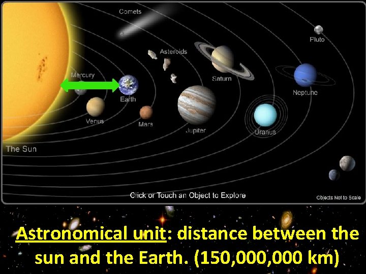 Astronomical unit: distance between the sun and the Earth. (150, 000 km) 