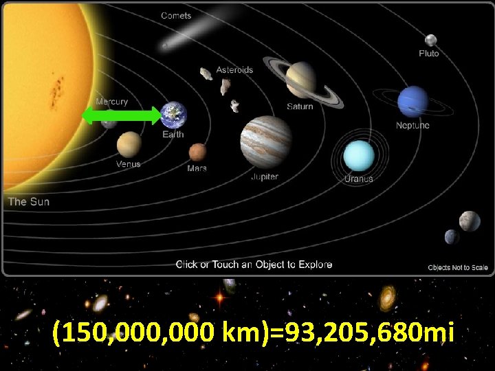 (150, 000 km)=93, 205, 680 mi 