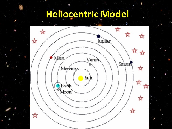 Heliocentric Model 