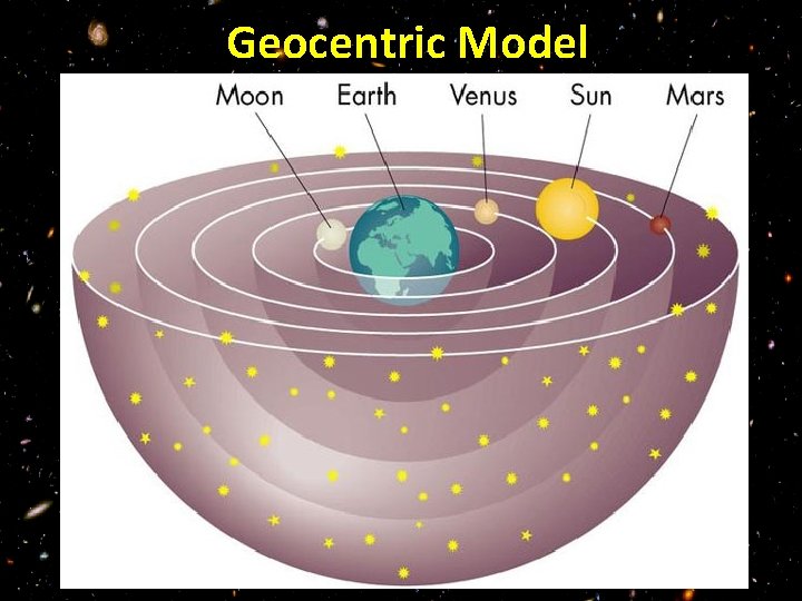 Geocentric Model 