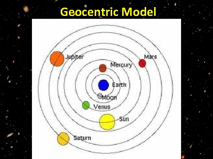 Geocentric Model 