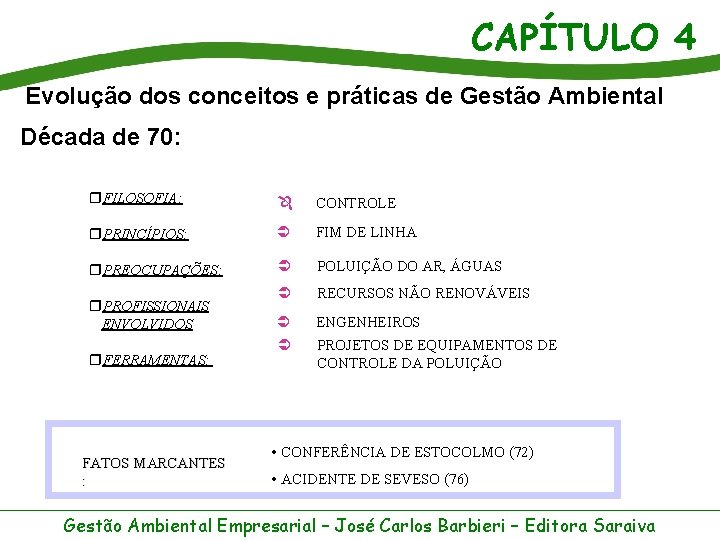 CAPÍTULO 4 Evolução dos conceitos e práticas de Gestão Ambiental Década de 70: r.