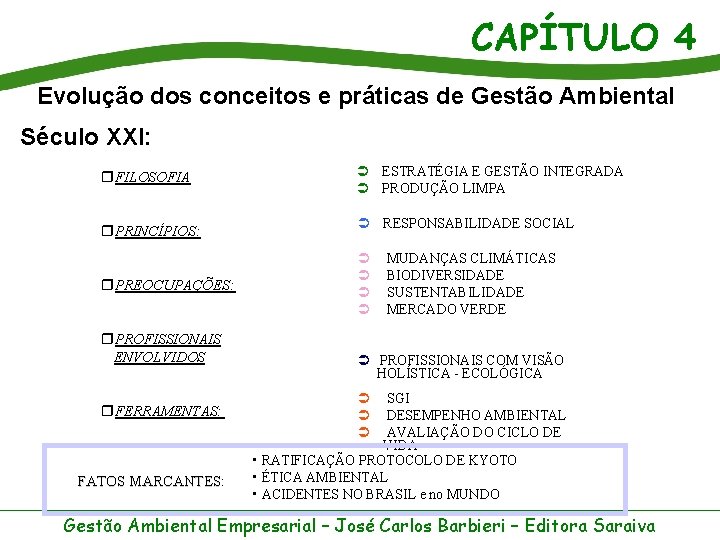 CAPÍTULO 4 Evolução dos conceitos e práticas de Gestão Ambiental Século XXI: r. FILOSOFIA