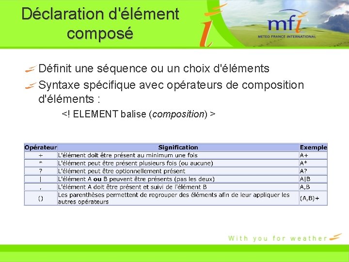 Déclaration d'élément composé Définit une séquence ou un choix d'éléments Syntaxe spécifique avec opérateurs