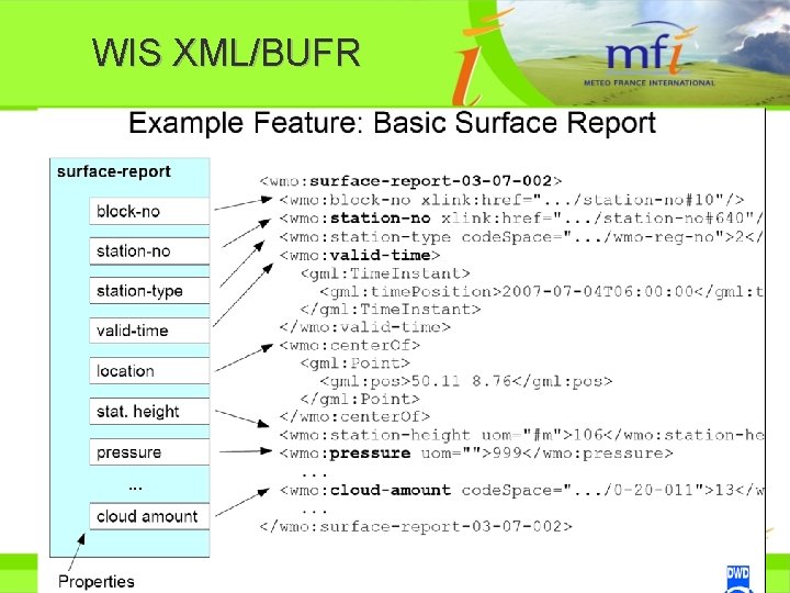 WIS XML/BUFR 