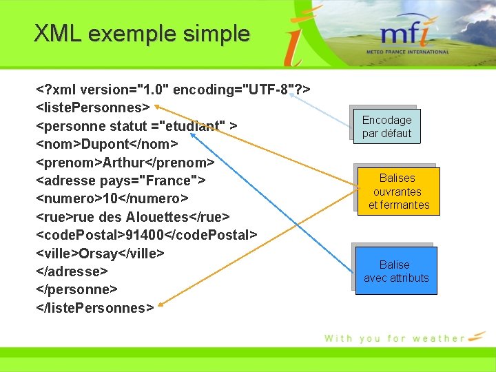 XML exemple simple <? xml version="1. 0" encoding="UTF-8"? > <liste. Personnes> <personne statut ="etudiant"