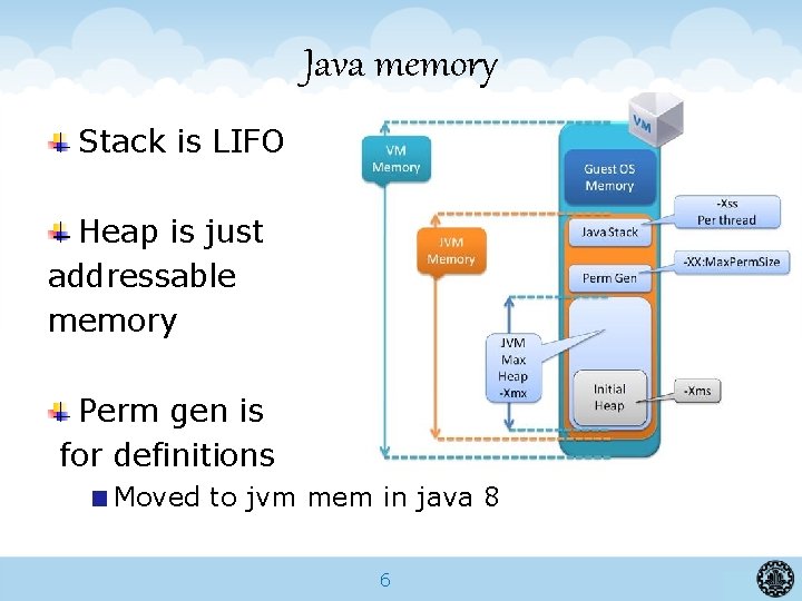 Java memory Stack is LIFO Heap is just addressable memory Perm gen is for