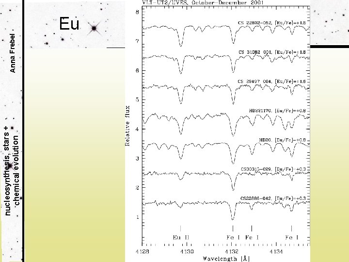 nucleosynthesis, stars + chemical evolution Anna Frebel Eu 