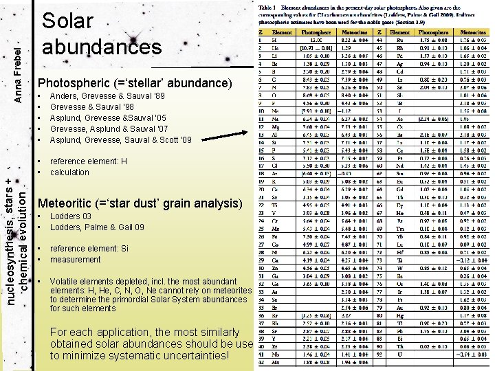 Anna Frebel nucleosynthesis, stars + chemical evolution Solar abundances Photospheric (=‘stellar’ abundance) • •