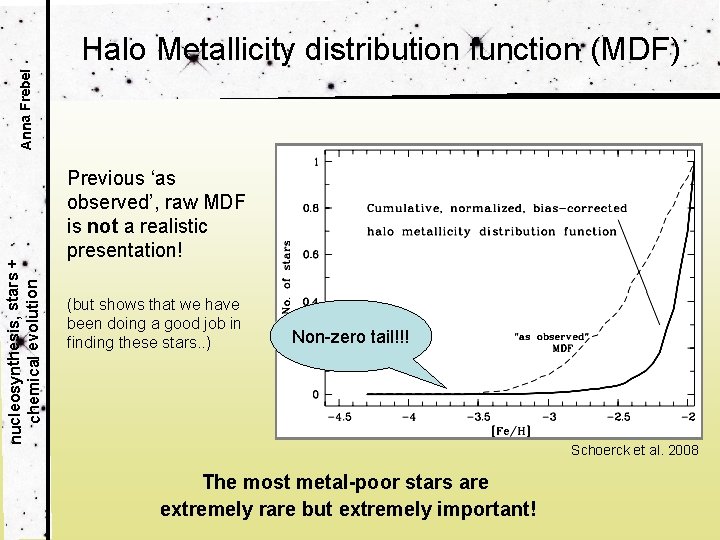 nucleosynthesis, stars + chemical evolution Anna Frebel Halo Metallicity distribution function (MDF) Previous ‘as