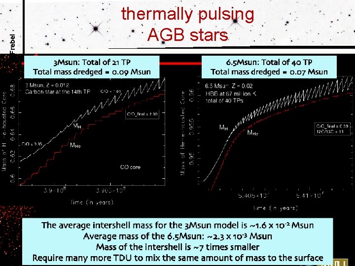 nucleosynthesis, stars + chemical evolution Anna Frebel thermally pulsing AGB stars 
