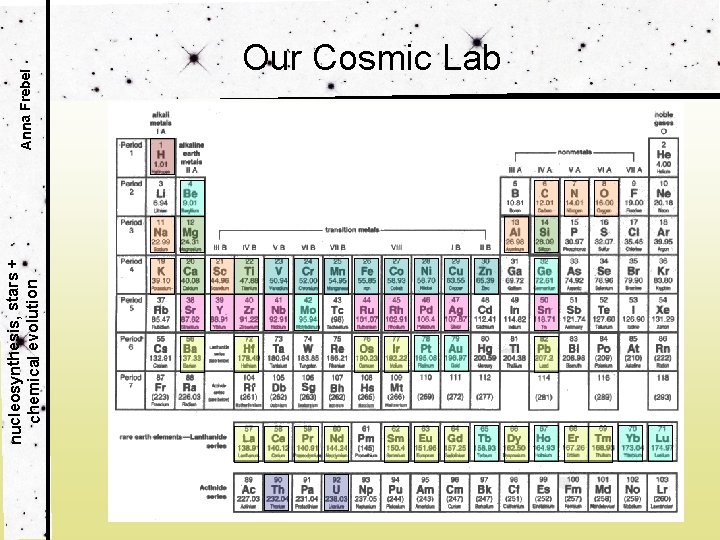 nucleosynthesis, stars + chemical evolution Anna Frebel Our Cosmic Lab 