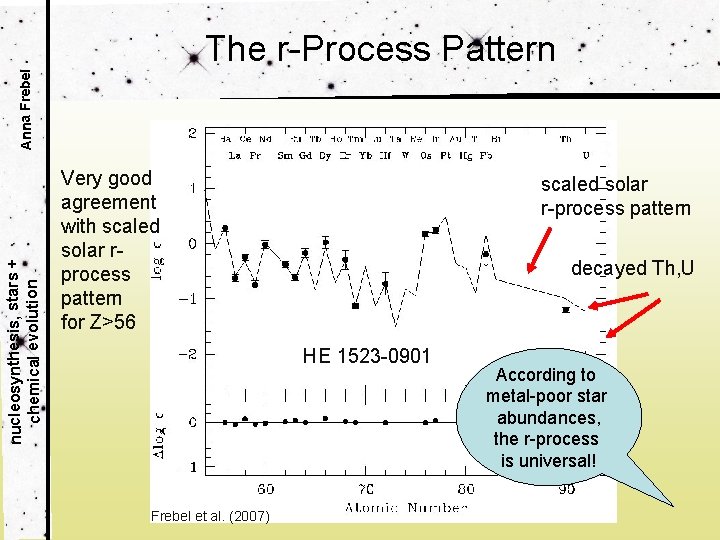 nucleosynthesis, stars + chemical evolution Anna Frebel The r-Process Pattern Very good agreement with