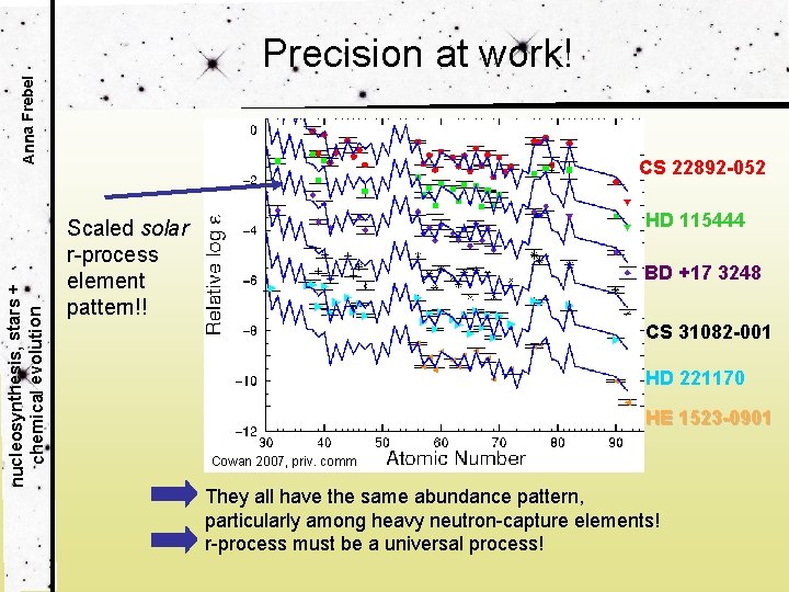 nucleosynthesis, stars + chemical evolution Anna Frebel Precision at work! CS 22892 -052 HD