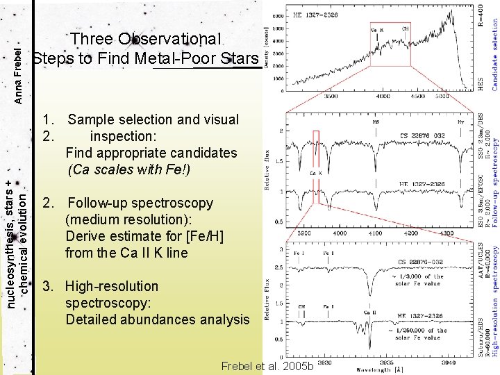 Anna Frebel Three Observational Steps to Find Metal-Poor Stars nucleosynthesis, stars + chemical evolution
