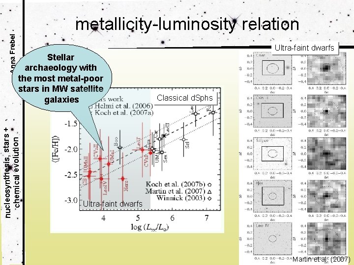 Stellar archaeology with the most metal-poor stars in MW satellite galaxies nucleosynthesis, stars +