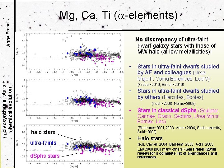 Anna Frebel Mg, Ca, Ti ( -elements) No discrepancy of ultra-faint dwarf galaxy stars
